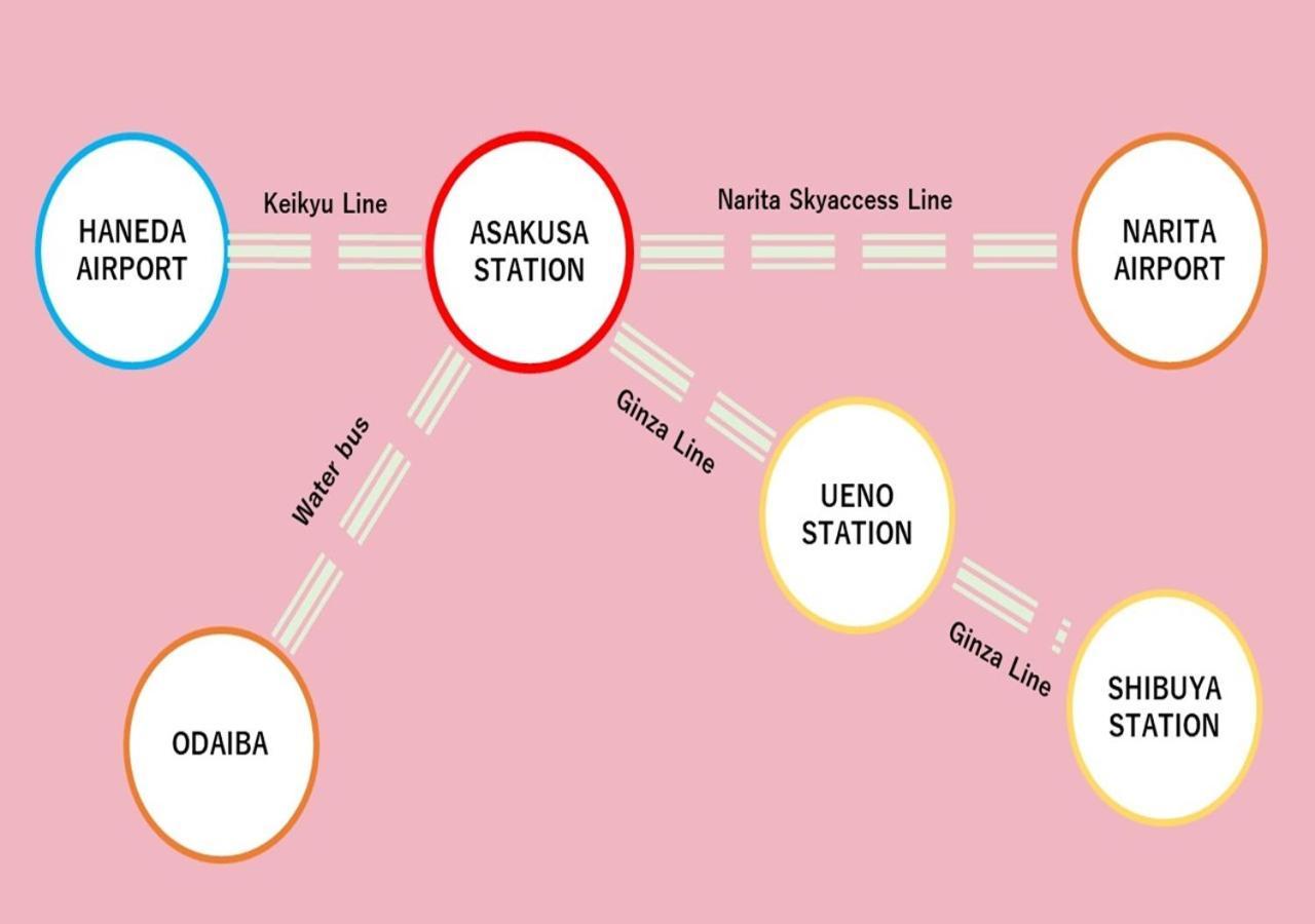 Prism Inn Komagata Asakusa Tokio Zewnętrze zdjęcie