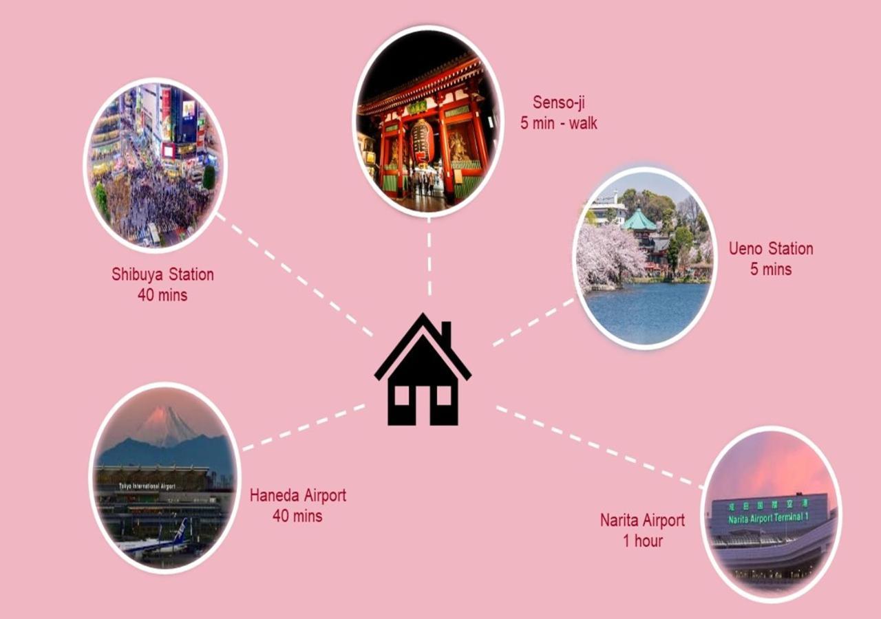 Prism Inn Komagata Asakusa Tokio Zewnętrze zdjęcie